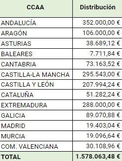 Tabla