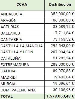 Tabla