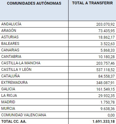 Sanidad animal