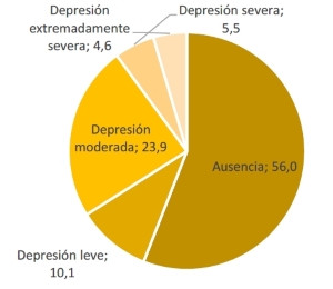 Depresionb