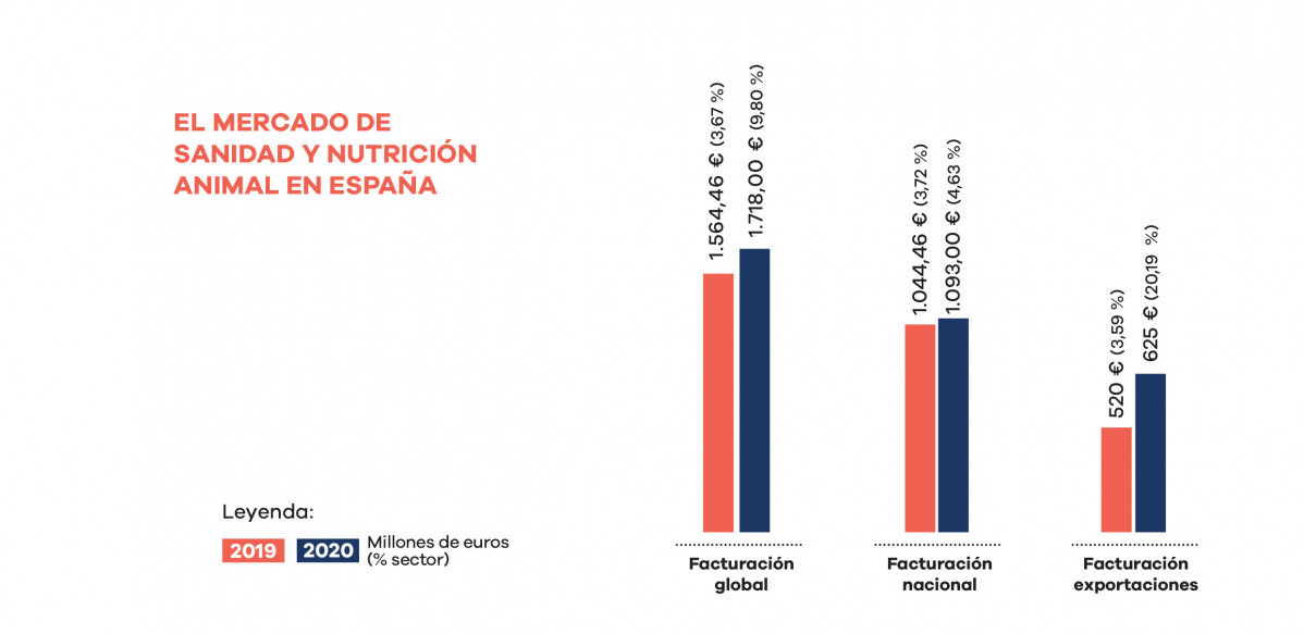 Cifras del sector 1 2020