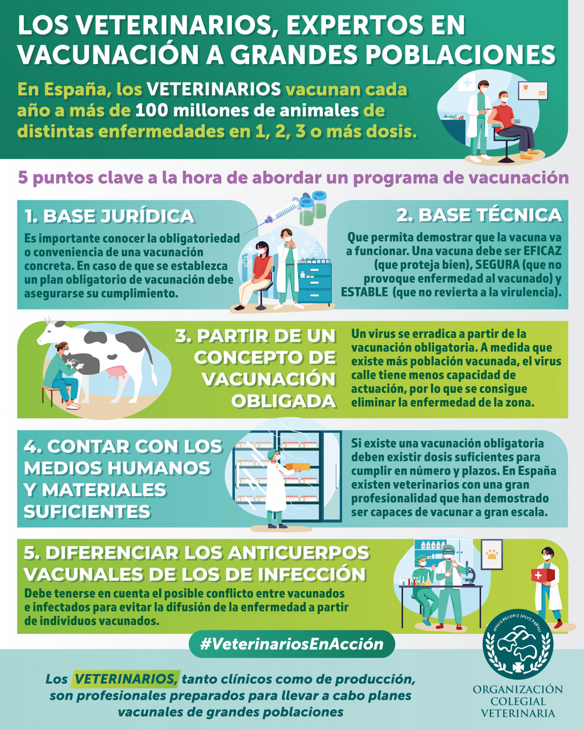 29 3 Infografu00eda vacunaciu00f3n grandes poblaciones