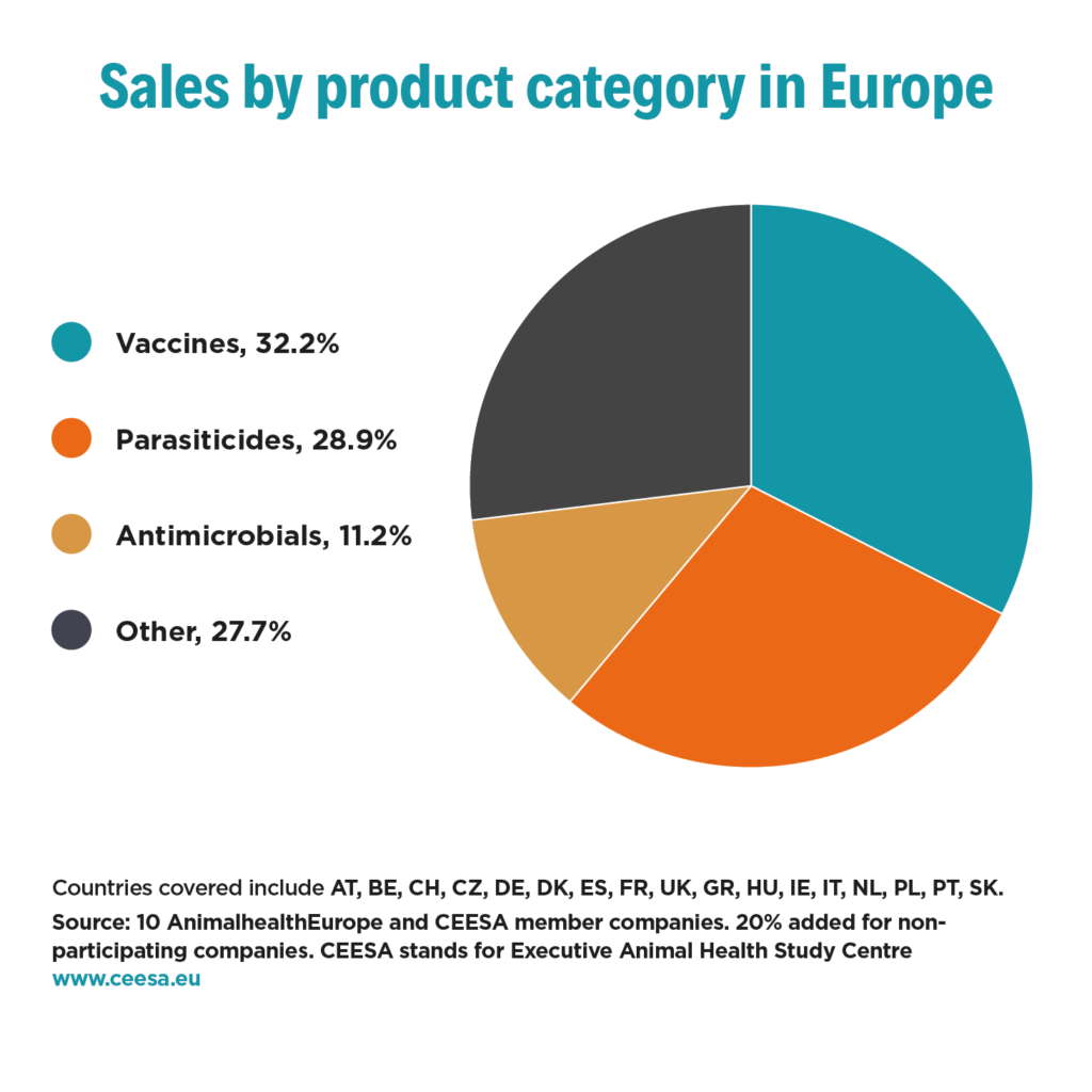 Sales by product category 1024x1024