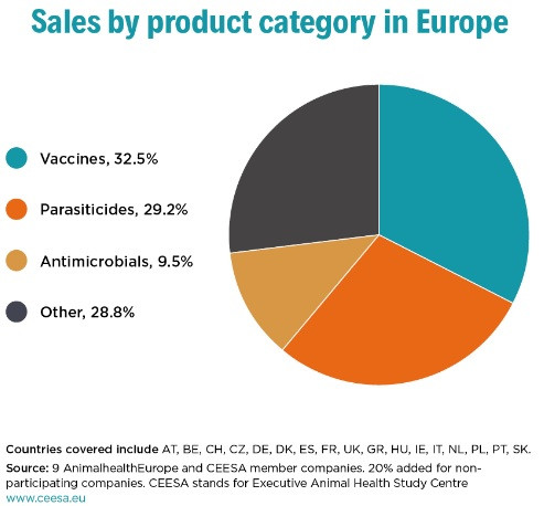 Ventas por producto