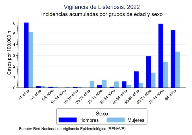 Listeria mapa