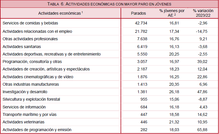 Tabla