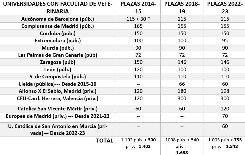 Facultades veterinaria espau00f1a