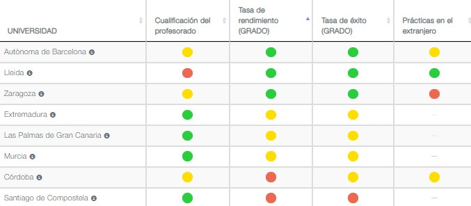 Ranking facultades veterinaria cyd