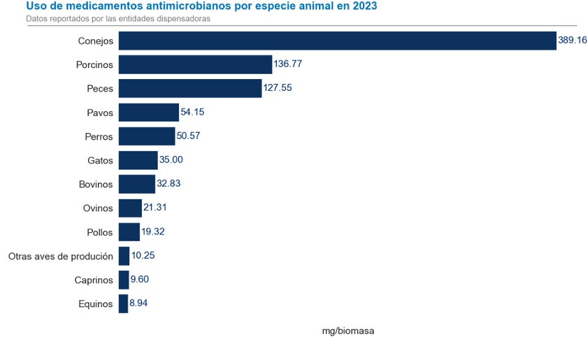 Uso antibiu00f3ticos veterinaria pran