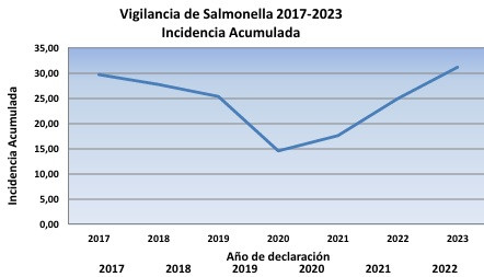Salmo