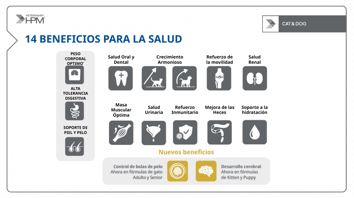 14 beneficios excelentes veterinary hpm virbac